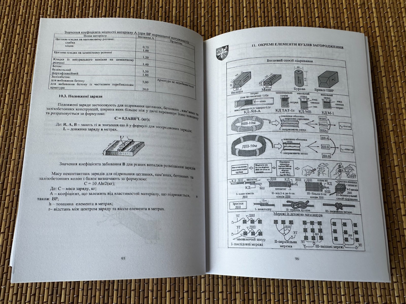 Sapper's Handbook: Educational and Methodological Guide 2024 Ukraine