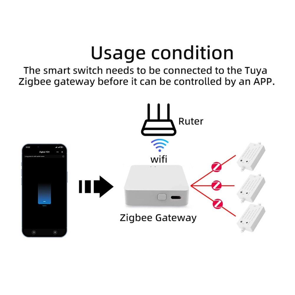 USB switch controller Tuya circuit breaker household module S3E28782