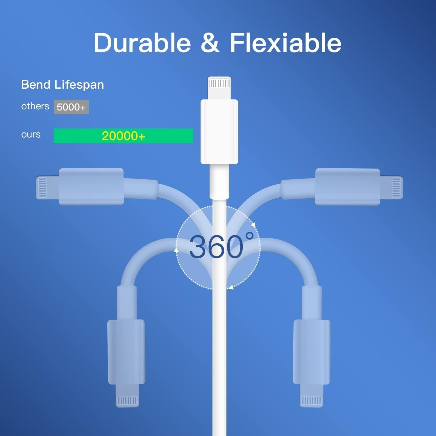 USB C to Lightning Cable 3Pack 6FT [MFi Certified] iPhone Fast Charger Cable USB