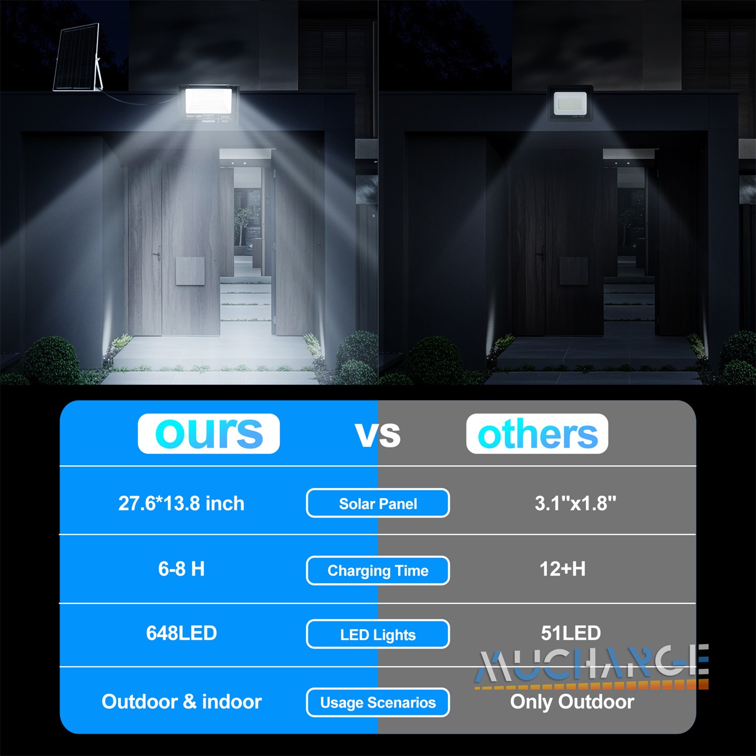 12000000LM Commercial LED Solar Light Solar Floodlight Wall Super Bright Lamp