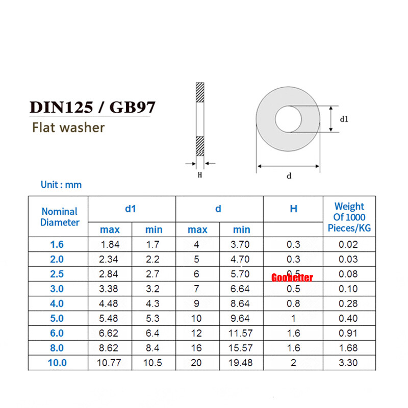 M1.4 M1.5 M1.6 M1.7 M2~M6 Carbon Steel Flat Washers Metal Small Gaskets Spacer