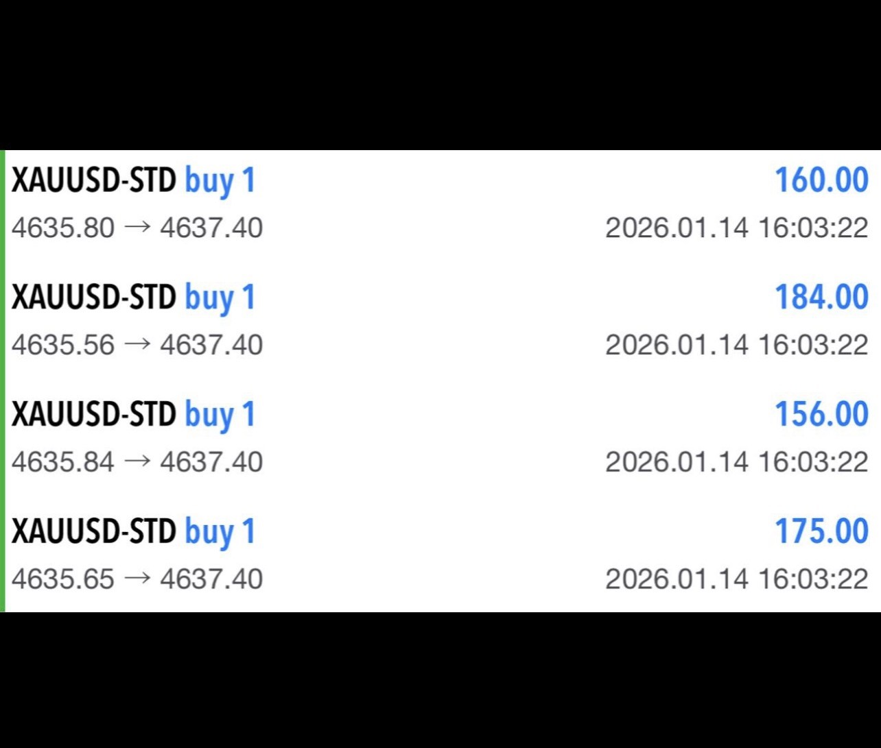 Gold XAUUSD Expert Advisor EA for Automated Trading with predefined Pre Set MT4