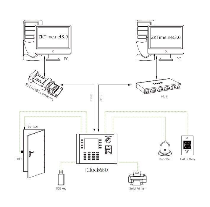 ZKteco Software 8K Fingerprint Time Attendance Terminal Access Control iClock660