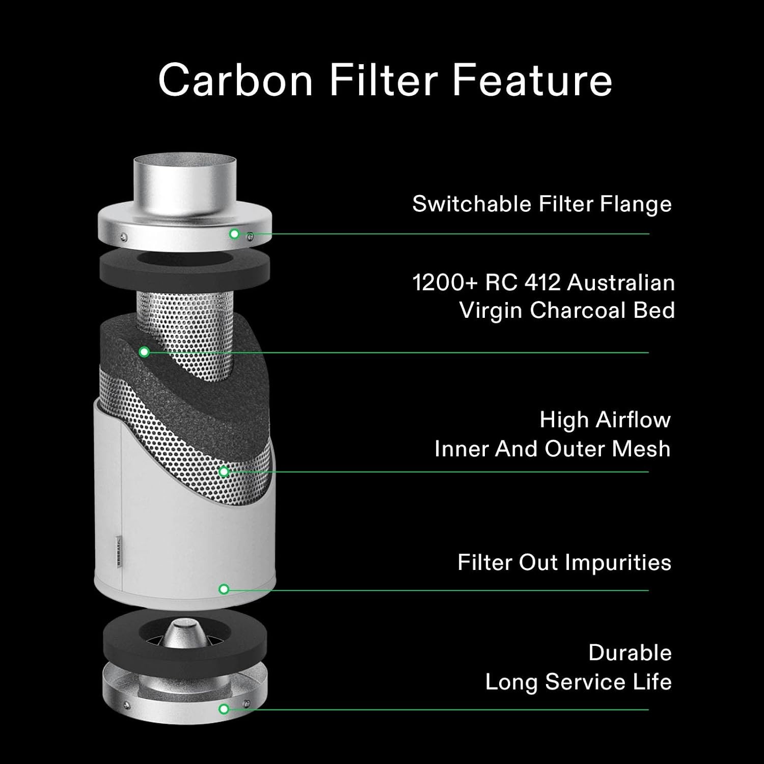 8" Carbon Filter & Pre-Filter 772 CFM for Inline Fan Silver