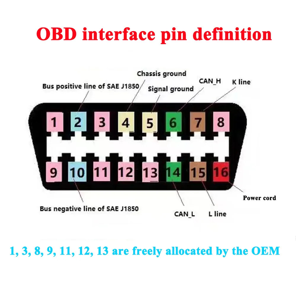 OBD VIN Bypass Simulator Car Modification Tools Vin Match Work with Win7/10/11
