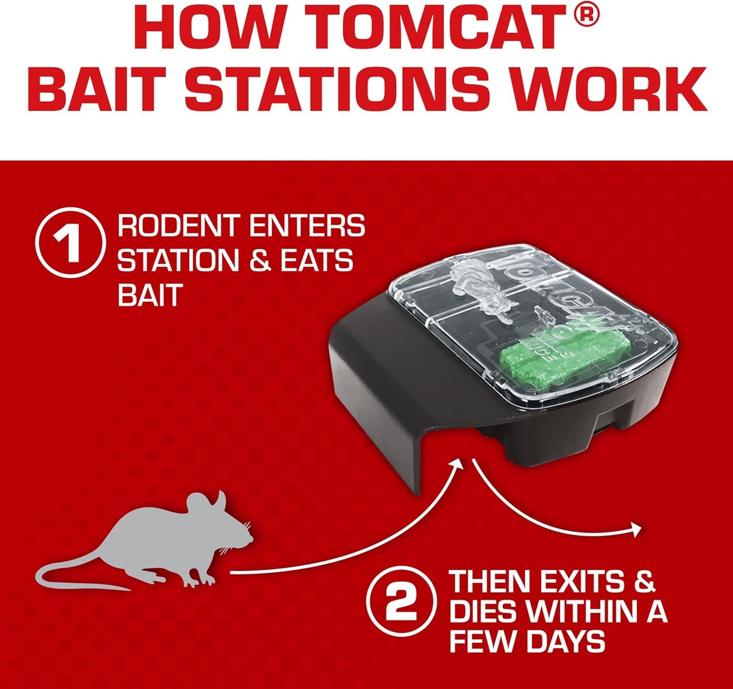 Tomcat Mouse Killer(e Child Resistant Refillable Station Weather-Resistant