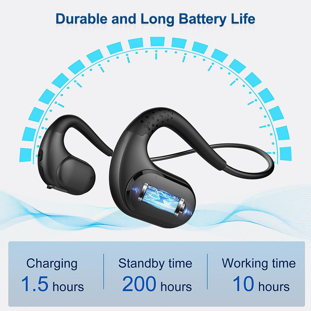 MPOW Bluetooth Headset with Removable Microphone for Office Meeting Running