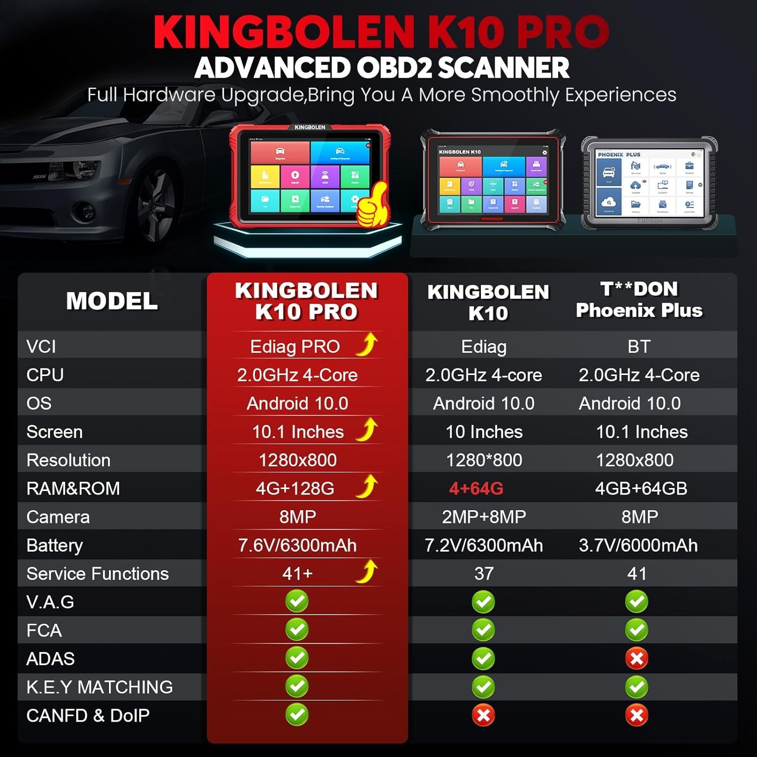 2026 Kingbolen K10 PRO Bluetooth 2 Coding Full System Diagnostic Scanner Tool
