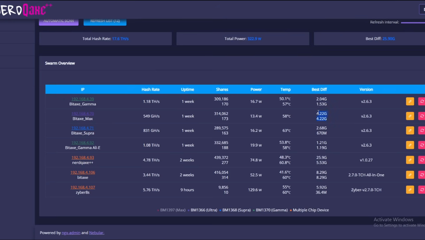 NM Nerd Miner Crypto Mining Rig - 4 x 1060 kh/s Wall Mountable - Mining Rig
