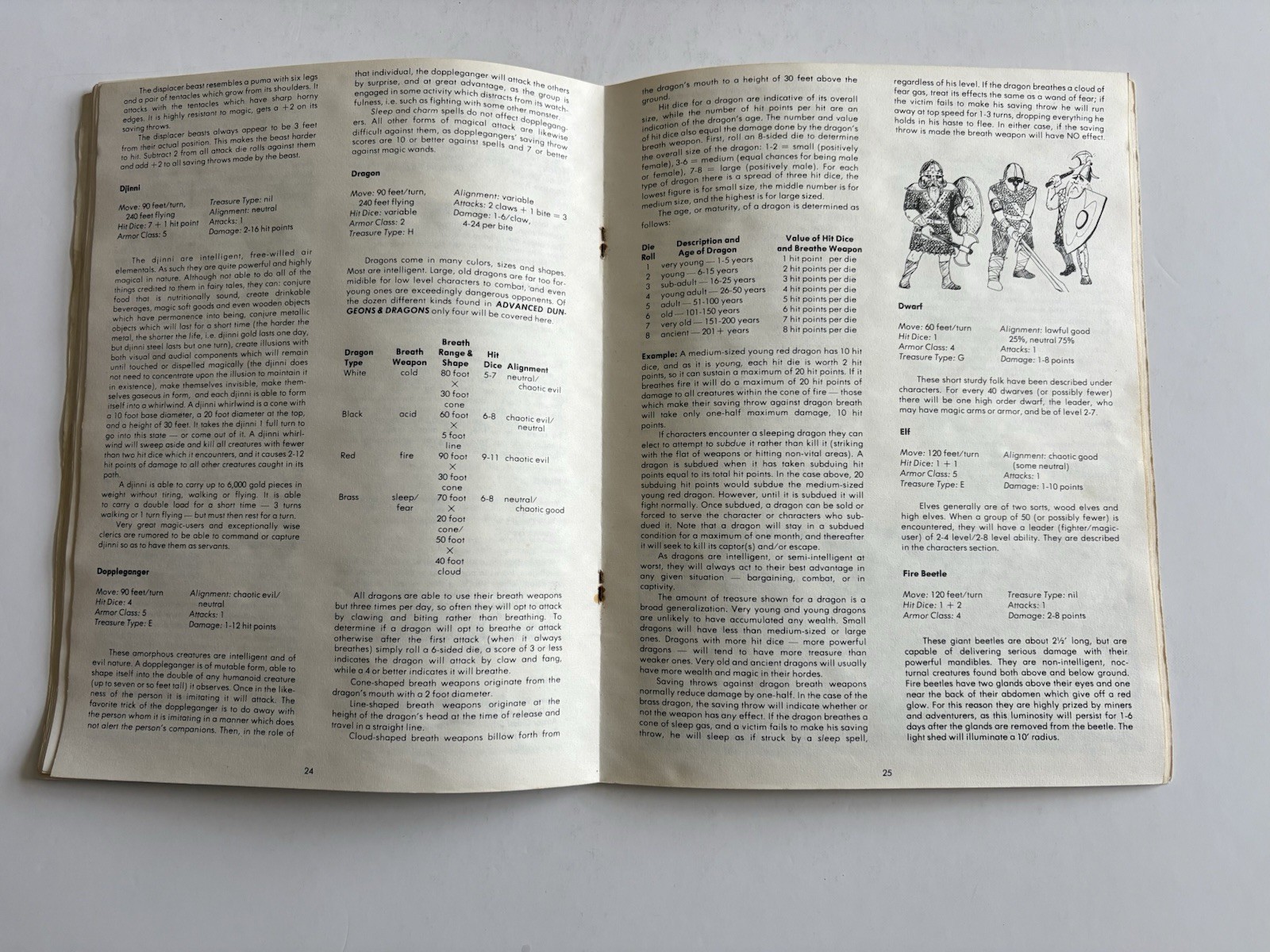Dungeons and Dragons Holmes Basic Set TSR 1979
