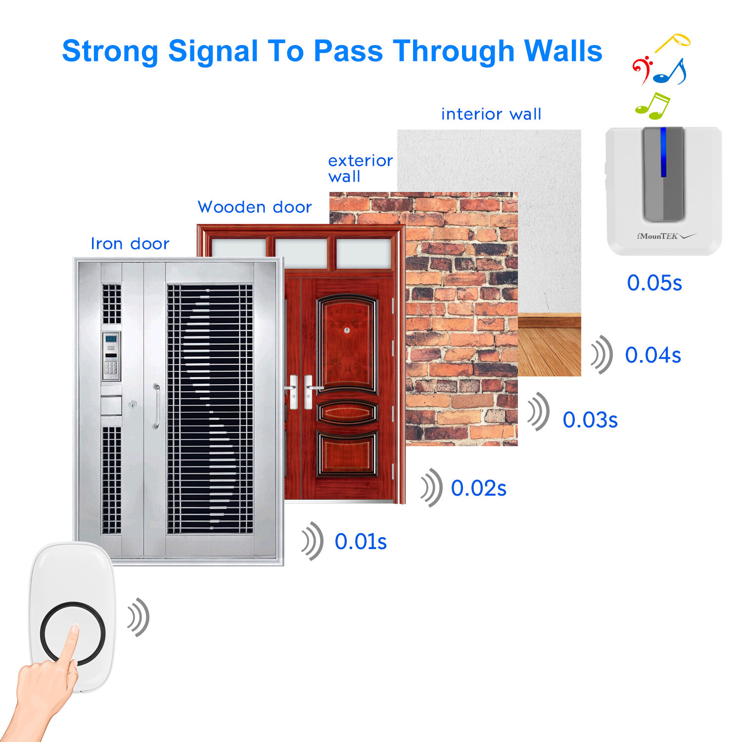 LED 4 Volume 1000FT Wireless Doorbell Chime [1 Plugin Receiver + 1 Transmitter]*