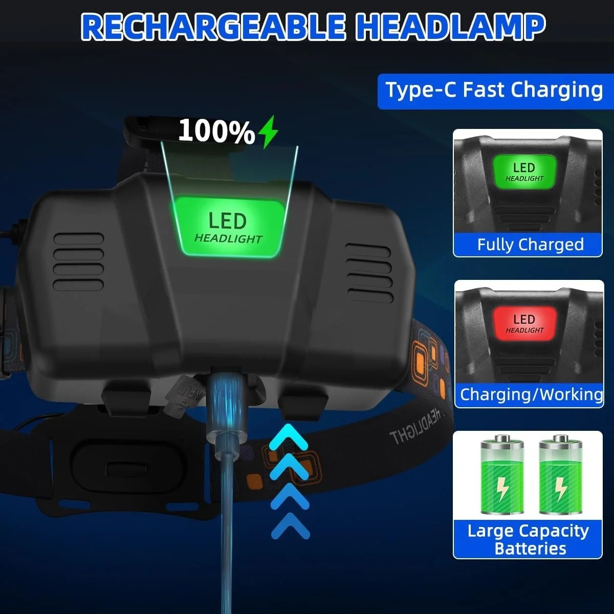 990000LM LED Headlamp Rechargeable Headlight Zoomable Head Torch Lamp Flashlight