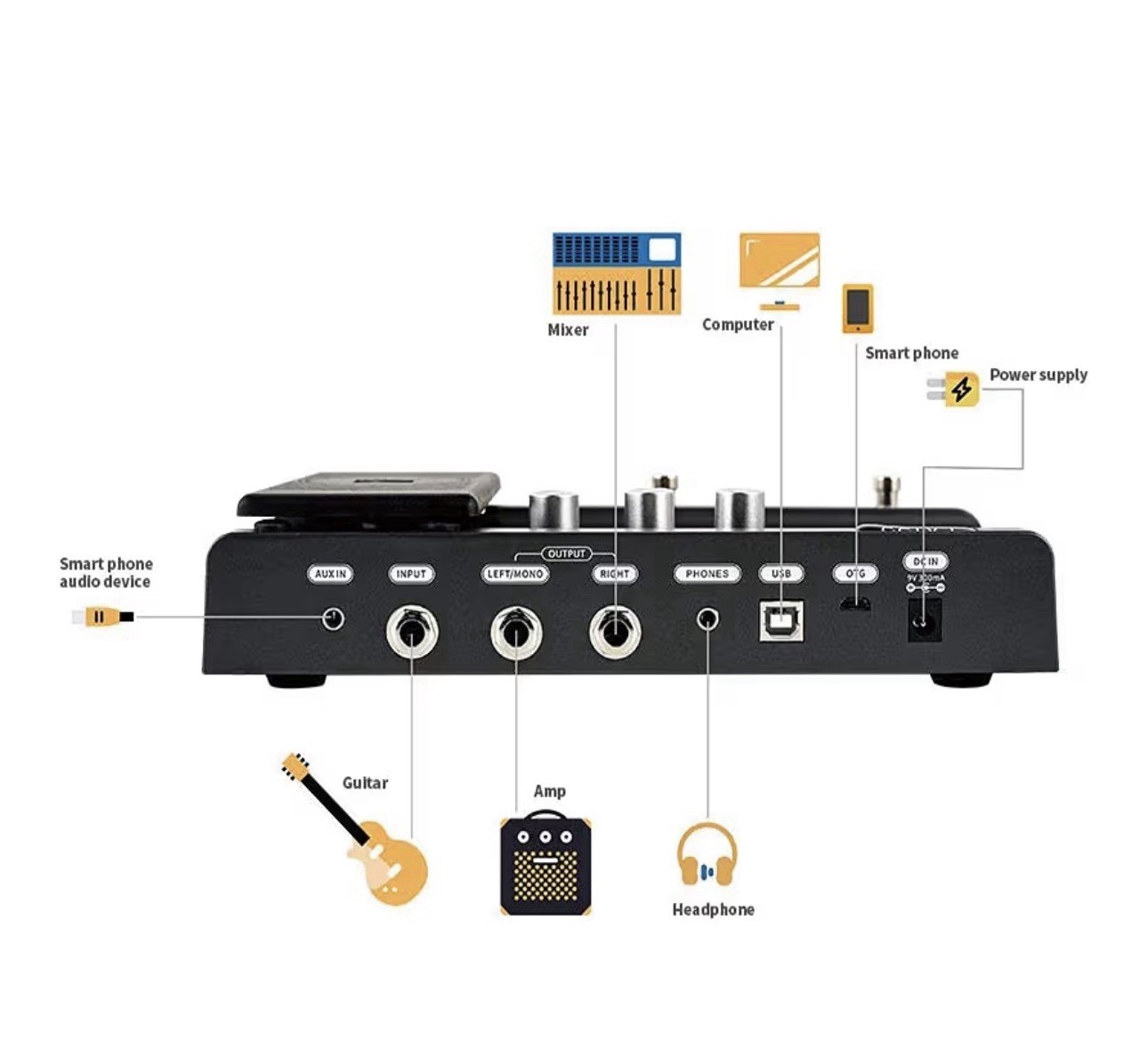 FLAMMA FX100 Guitar Multi-effects Pedal with 55 Amp Models 151 Built-in Effect