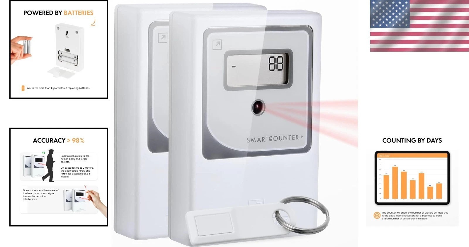 Wireless People Counter - Accurate Visitor Tracking Solution