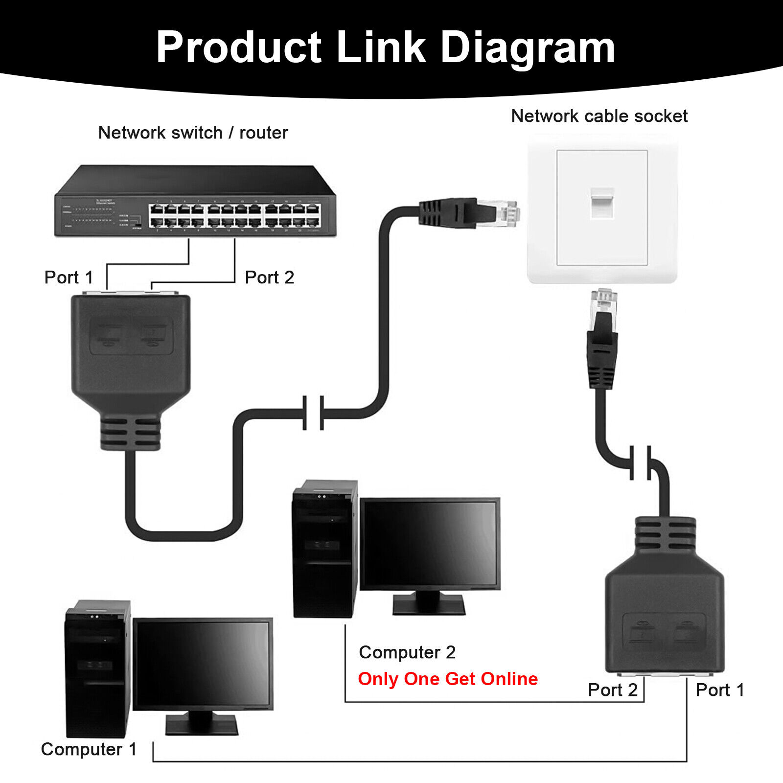 RJ45 Adapter 2 in 1 Ethernet LAN Network Splitter Patch Cable Extender Connector