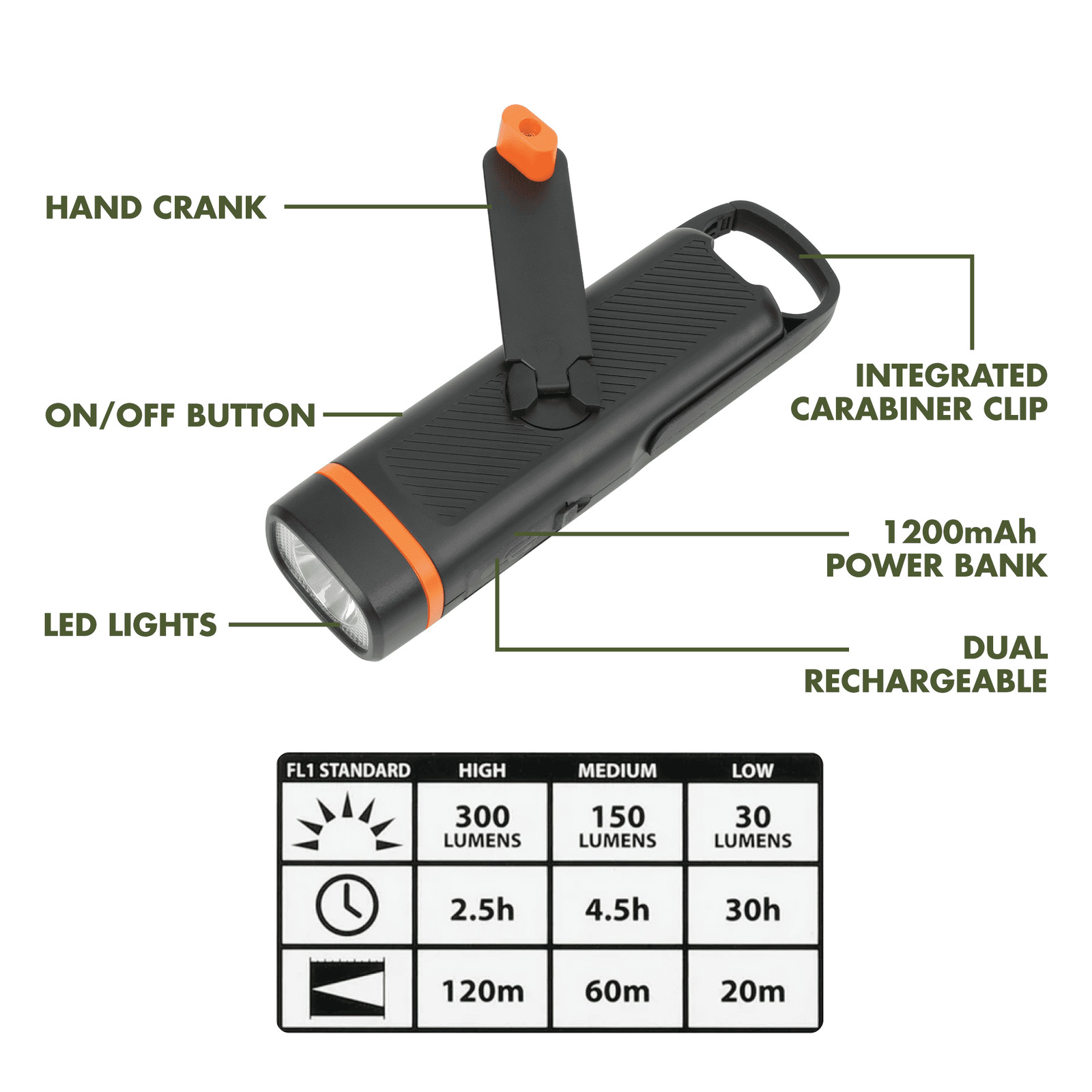 300 Lumen Emergency Flashlight, Dual Rechargeable, Hand Crank LED Light