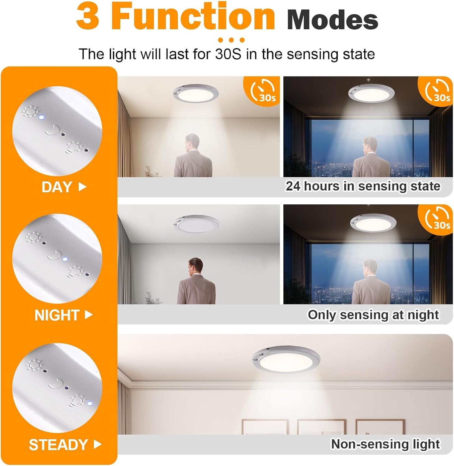 Rechargeable Motion Sensor Ceiling Light with Remote,Battery Powered Wireless