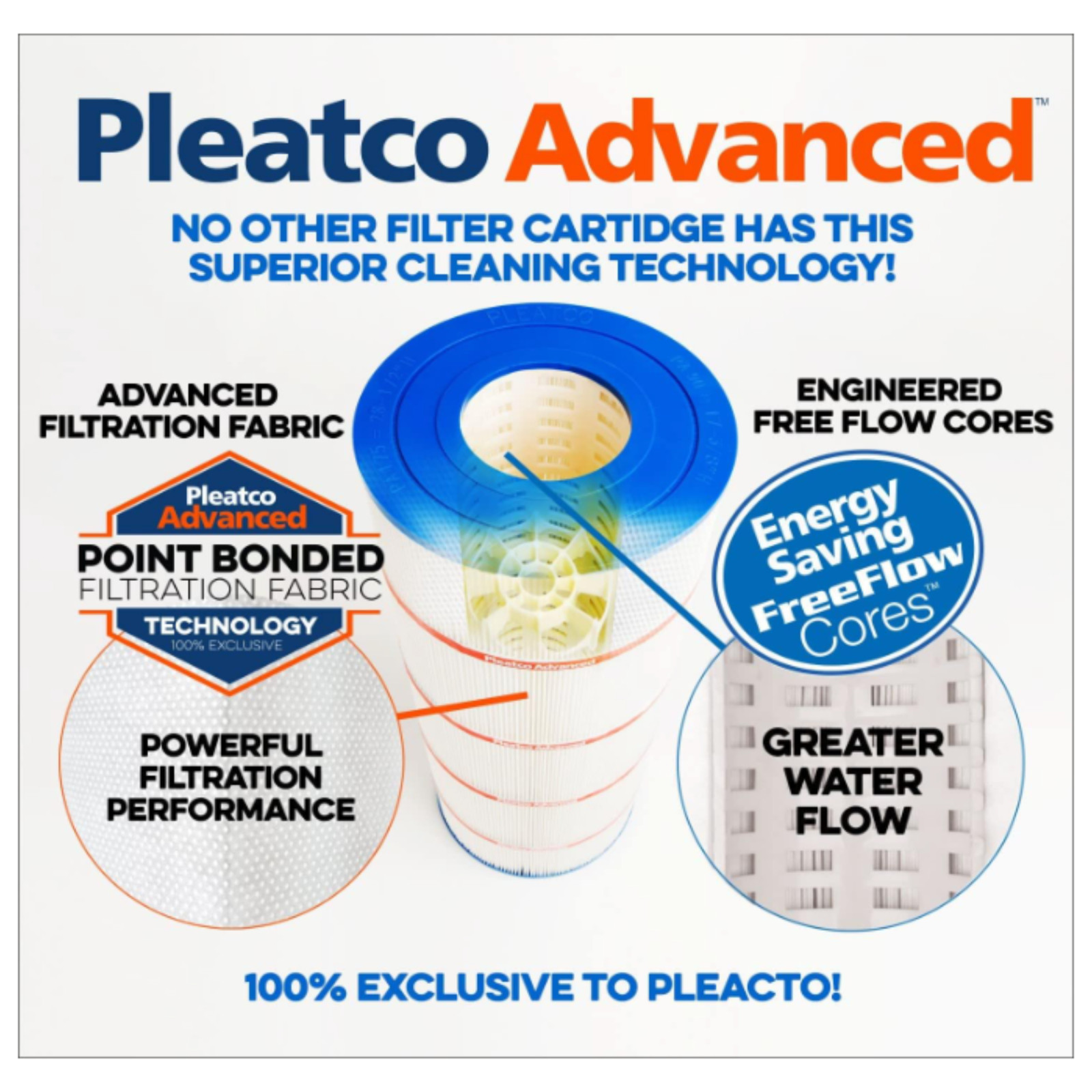 Pleatco Advanced ULTRA-A5 ( PCC80 Upgrade ) Pool Replacement Cartridge -4 Pack