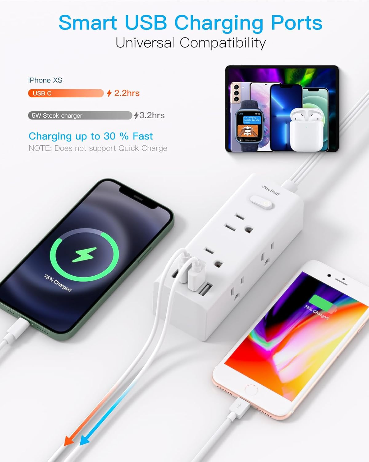 15Ft Extension Cord with Multiple Outlets, Flat Plug Power Strip Surge Protector