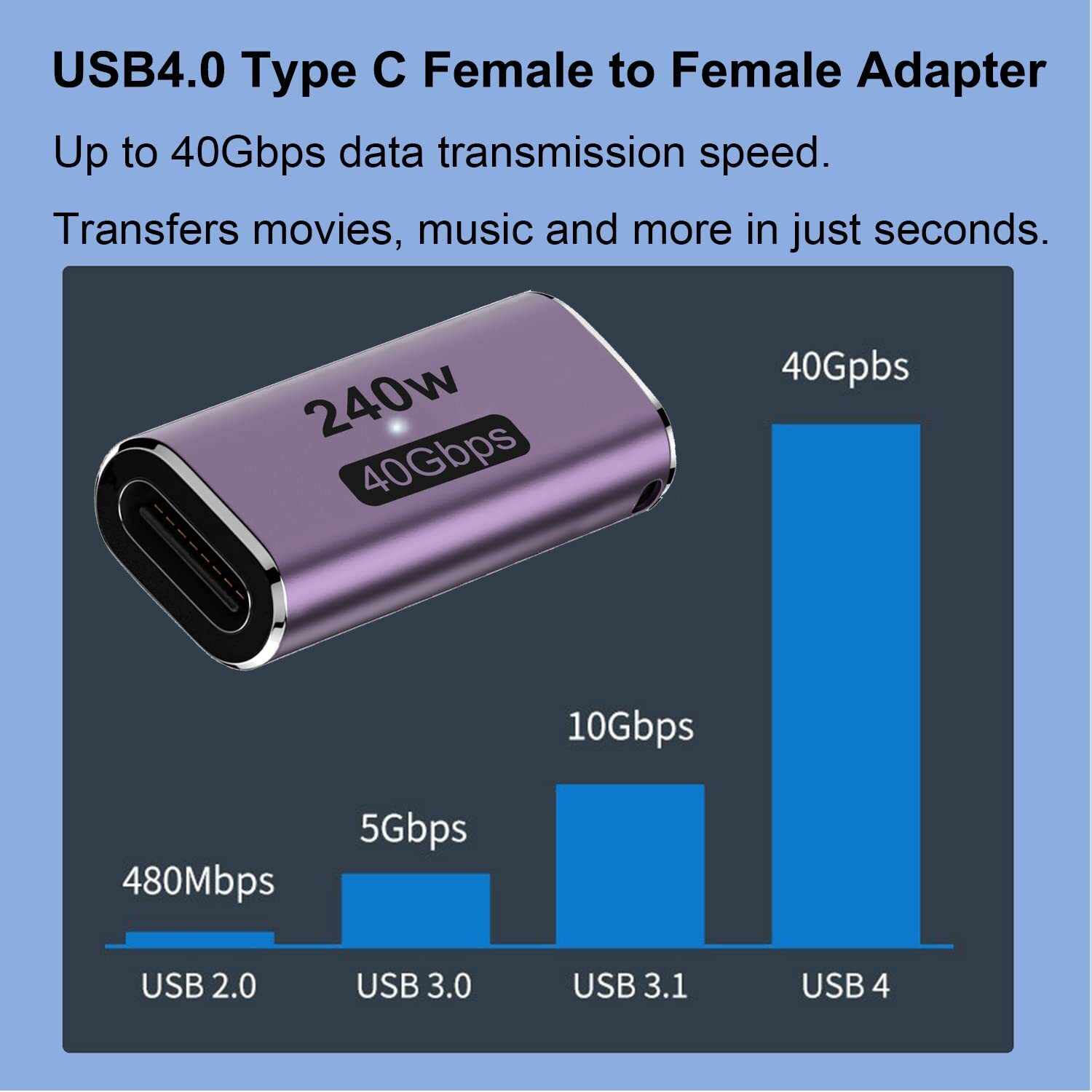 2 Pack 240W USB C Adapter Type C Female to Female 40Gbps Coupler Connector