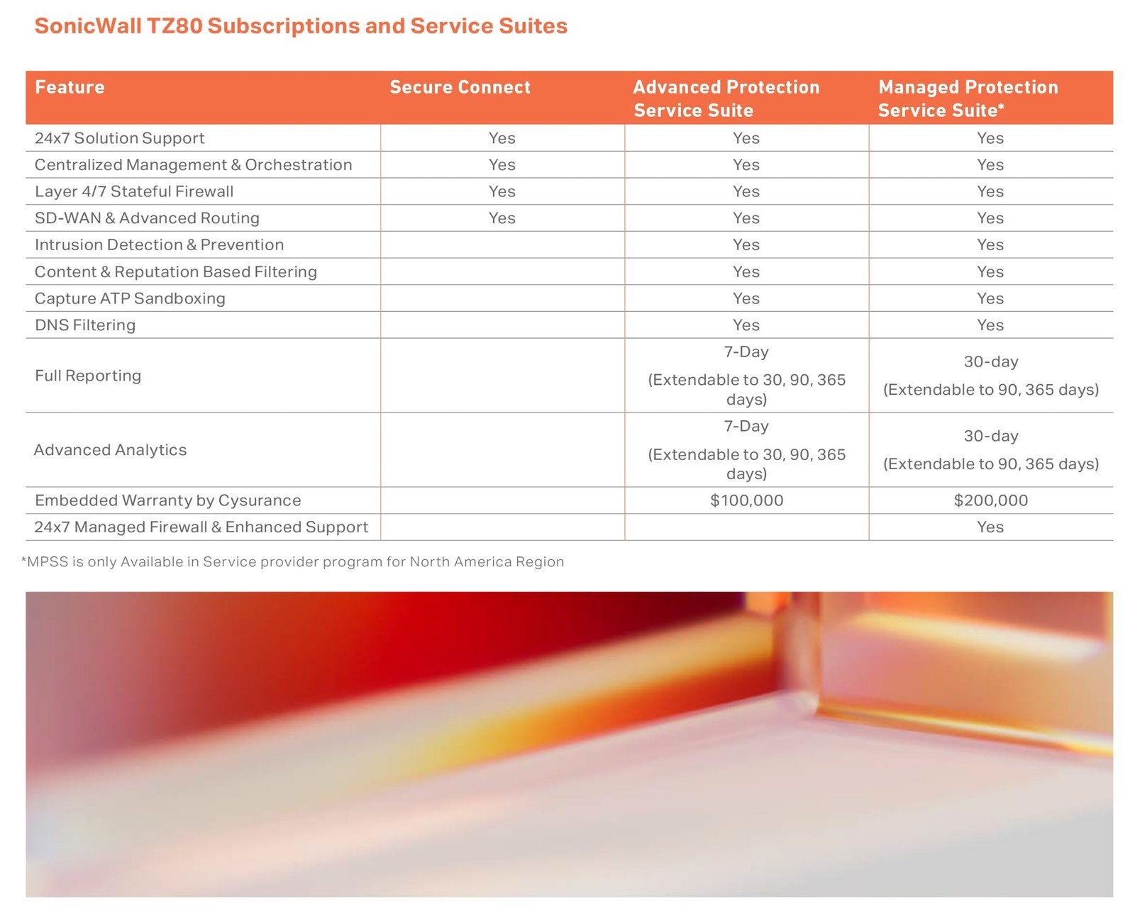SonicWall TZ80 Totalsecure Advanced Edition 1Yr 03-SSC-2840