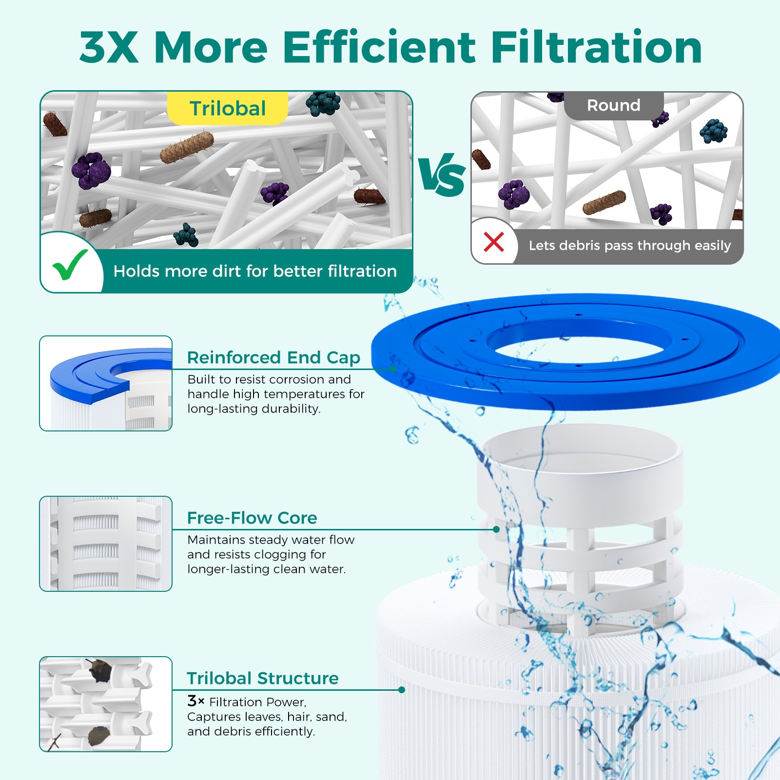 2-Pcs PRB25-INHot Tub Filter Replacement -Spa Filter Replacement NSF Certified