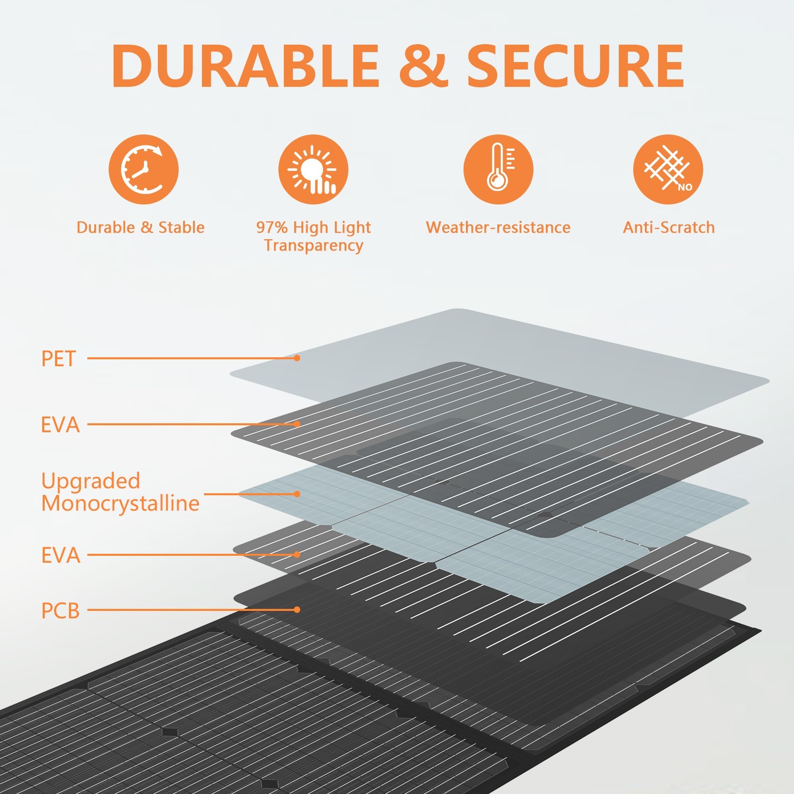 110W 220W Foldable Solar Panel for Jackery EcoFlow with XT60 DC7909 DC8020 Cable
