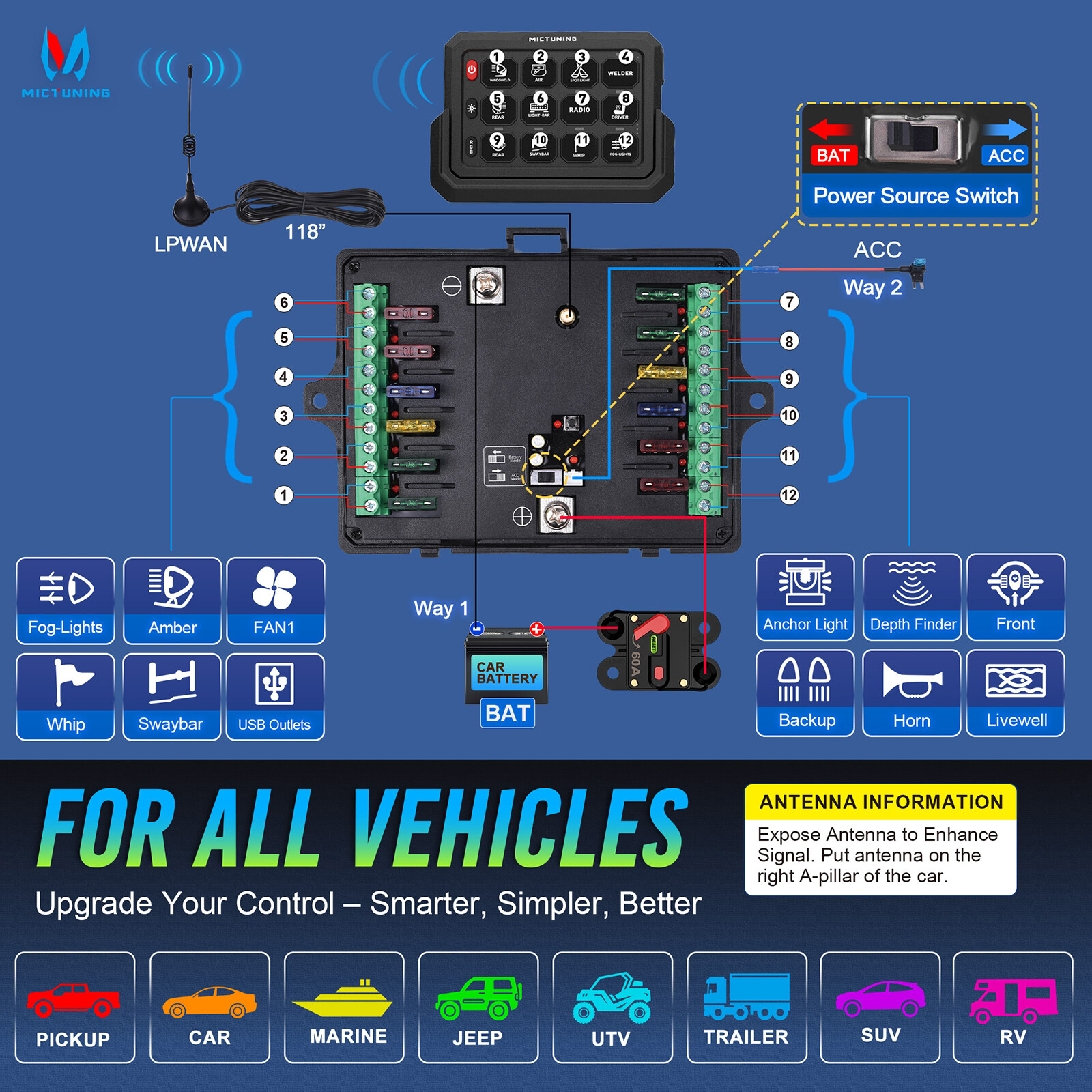 MICTUNING Wireless P1s 12 Gang Switch Panel LED Circuit Control Relay System Box