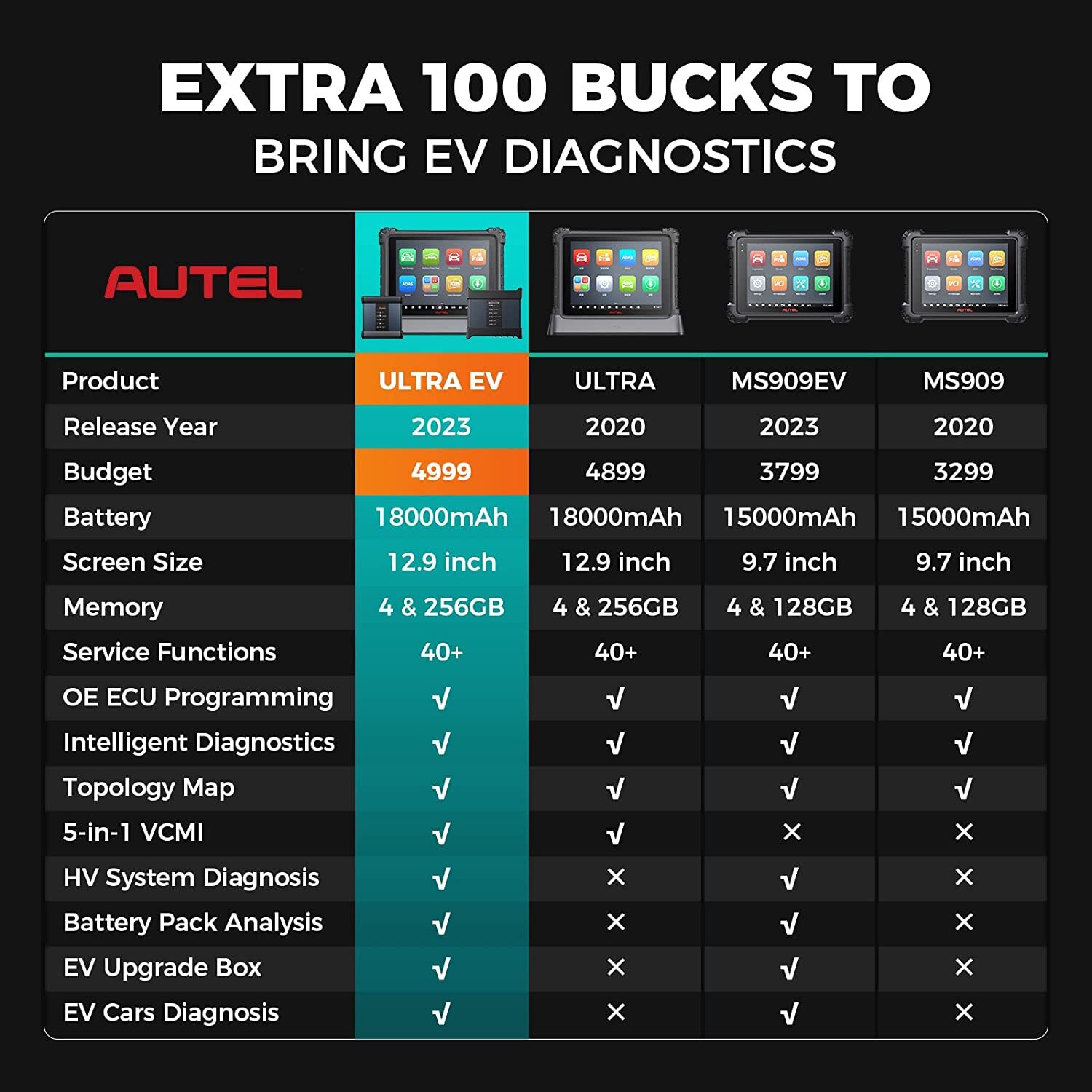 PROMO Autel MaxiSys Ultra EV +EV BOX Electric Intelligent Diagnostic Programming