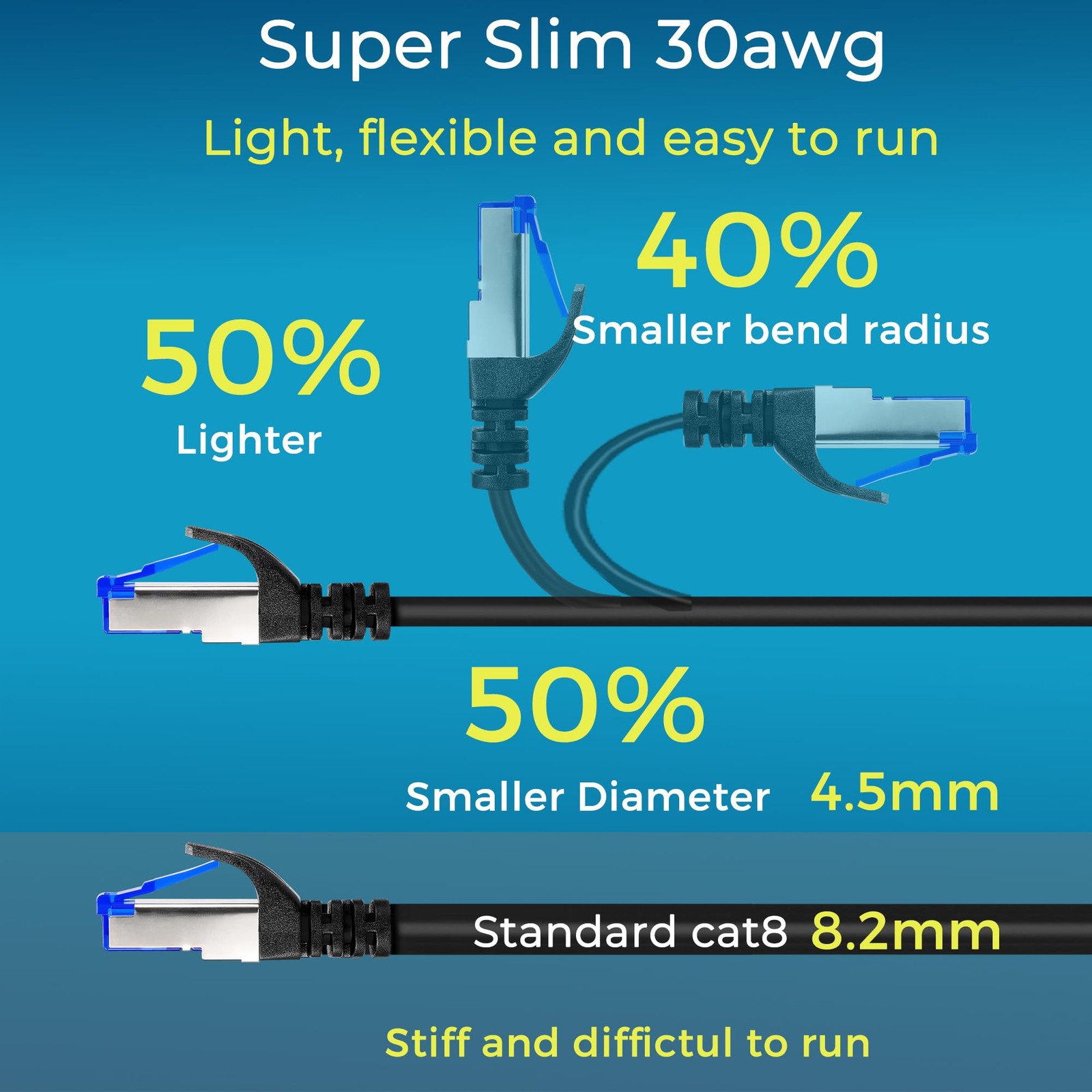 Rapink Patch Cables Cat8 1ft 24 Pack Slim, Ethernet 1ft, Black