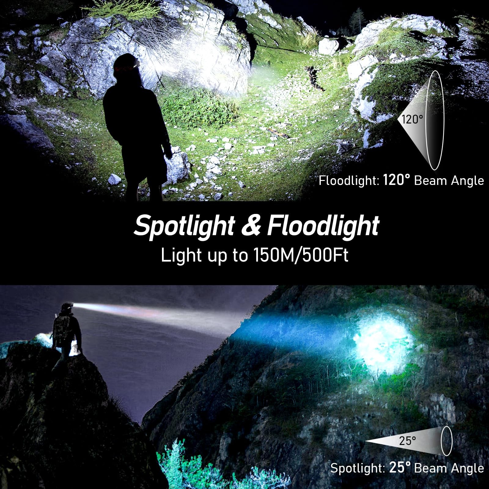 Led Headlamp Rechargeable, 2000l Super Bright Headlight Flashlight | 8 Modes