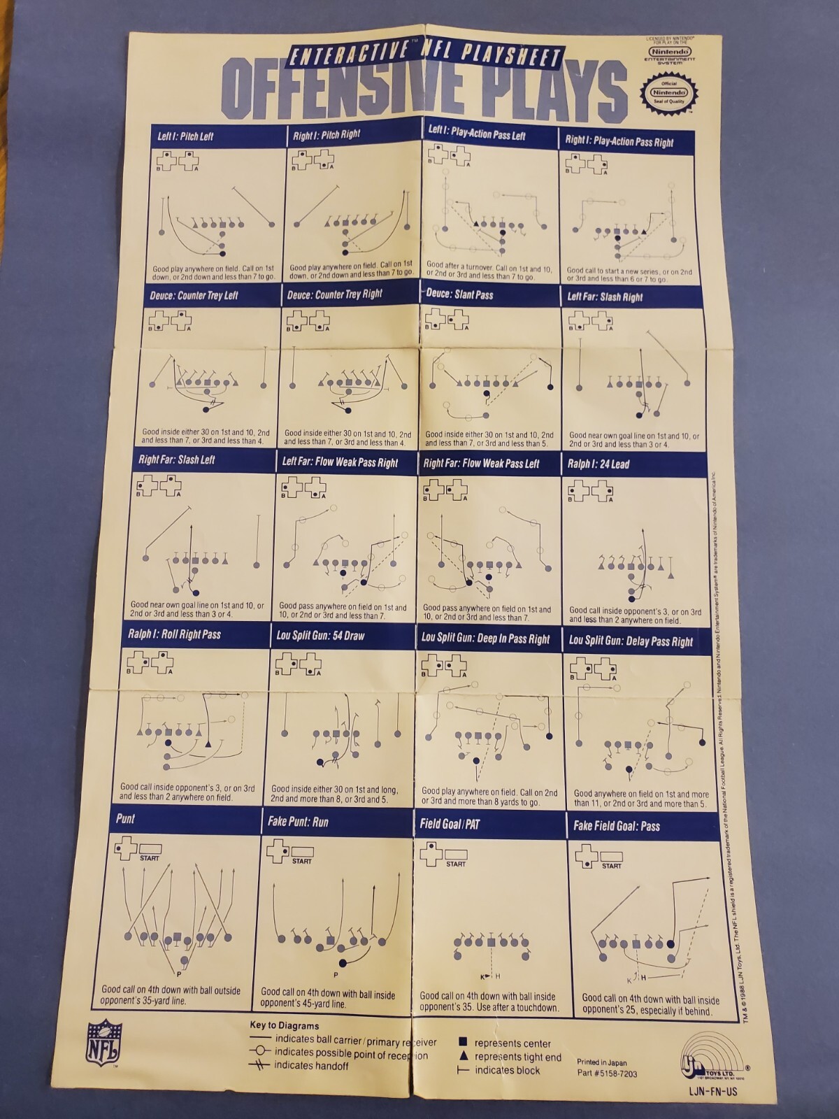 NES Nintendo NFL Play Sheet Insert LJN