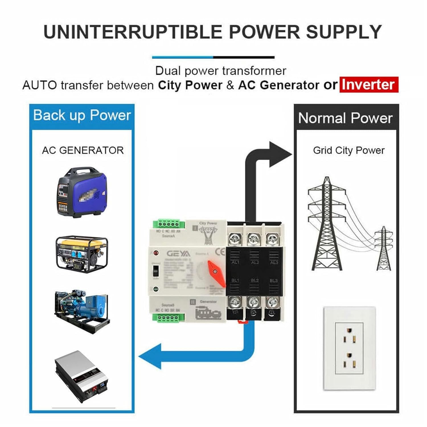 Compact 3-Pole Automatic Transfer Switch 100A for Home or Generator Use