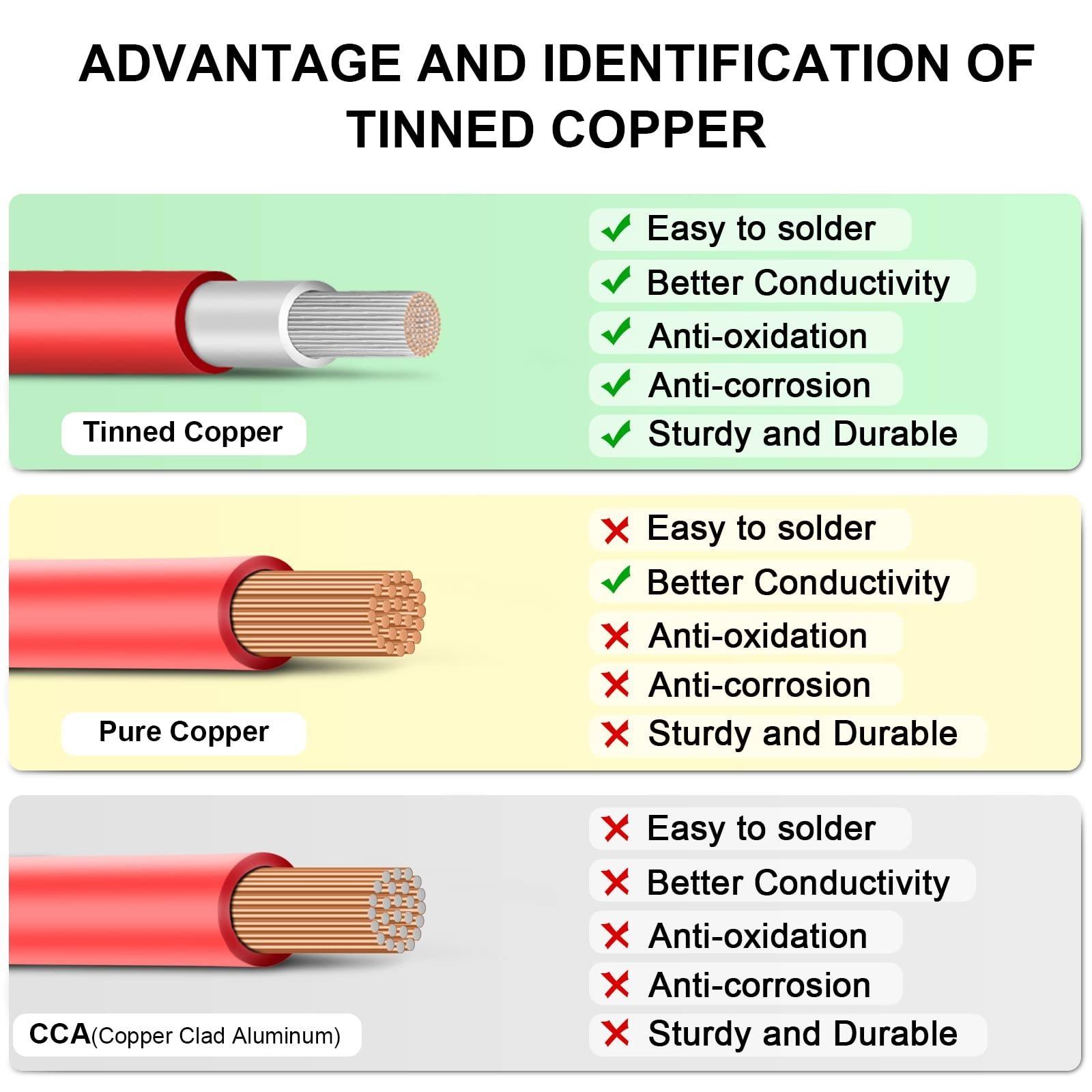 8AWG (10mm²) Tinned Copper PV Extension Cable - Solar Panel Connection Wire