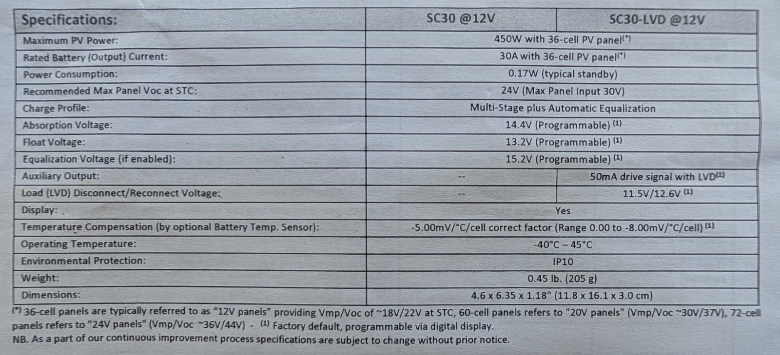 Blue Sky SC30 Solar Charge Controller