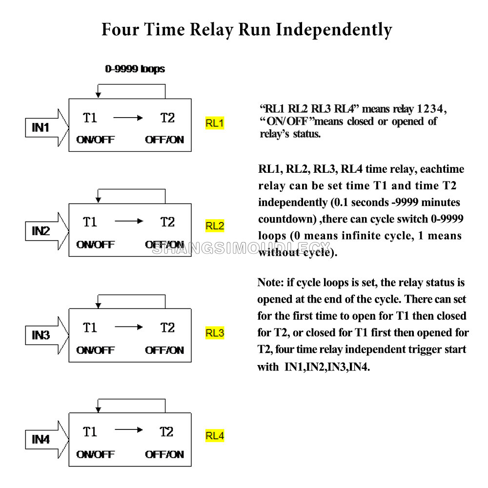 4-Channel Programmable Digital Time Relay Timer Controller Delay Switch