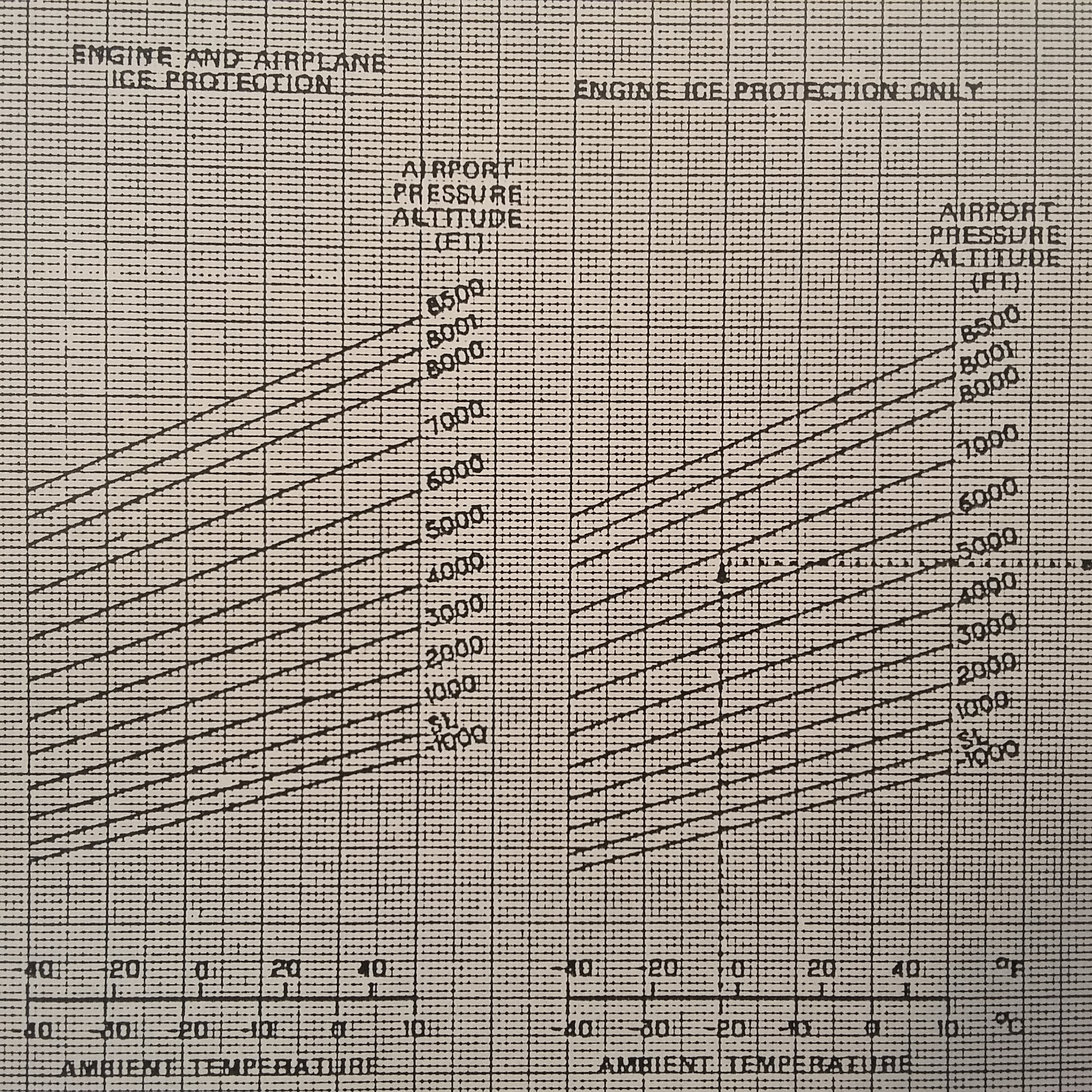 Douglas DC-8-72 Airplane Flight Manual
