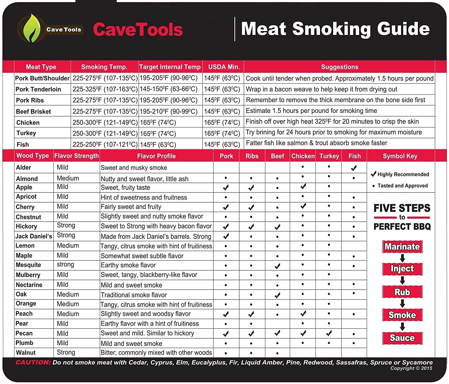 Cave Tools Meat Smoking Food Magnet Sheet with Guide Small, Black
