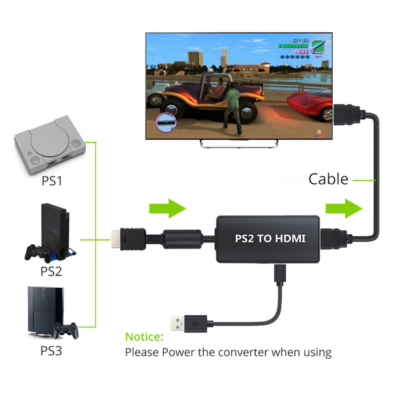PS2 to HDMI Converter Video Adapter HD for PlayStation 1/2/3 1080P HDTV Monitor