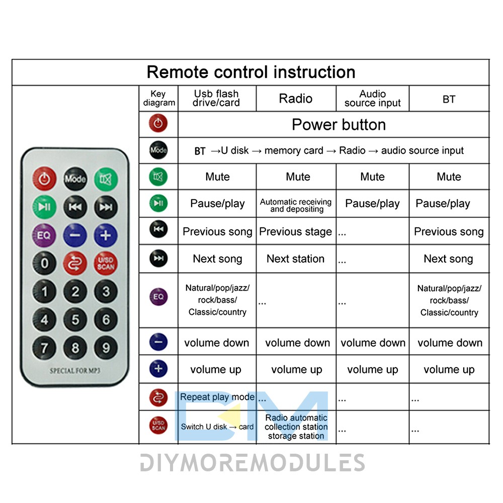 Audio Amplifier Board 2*25W 2CH Bluetooth 5.0 MP3 Decoder Board with Amplifier