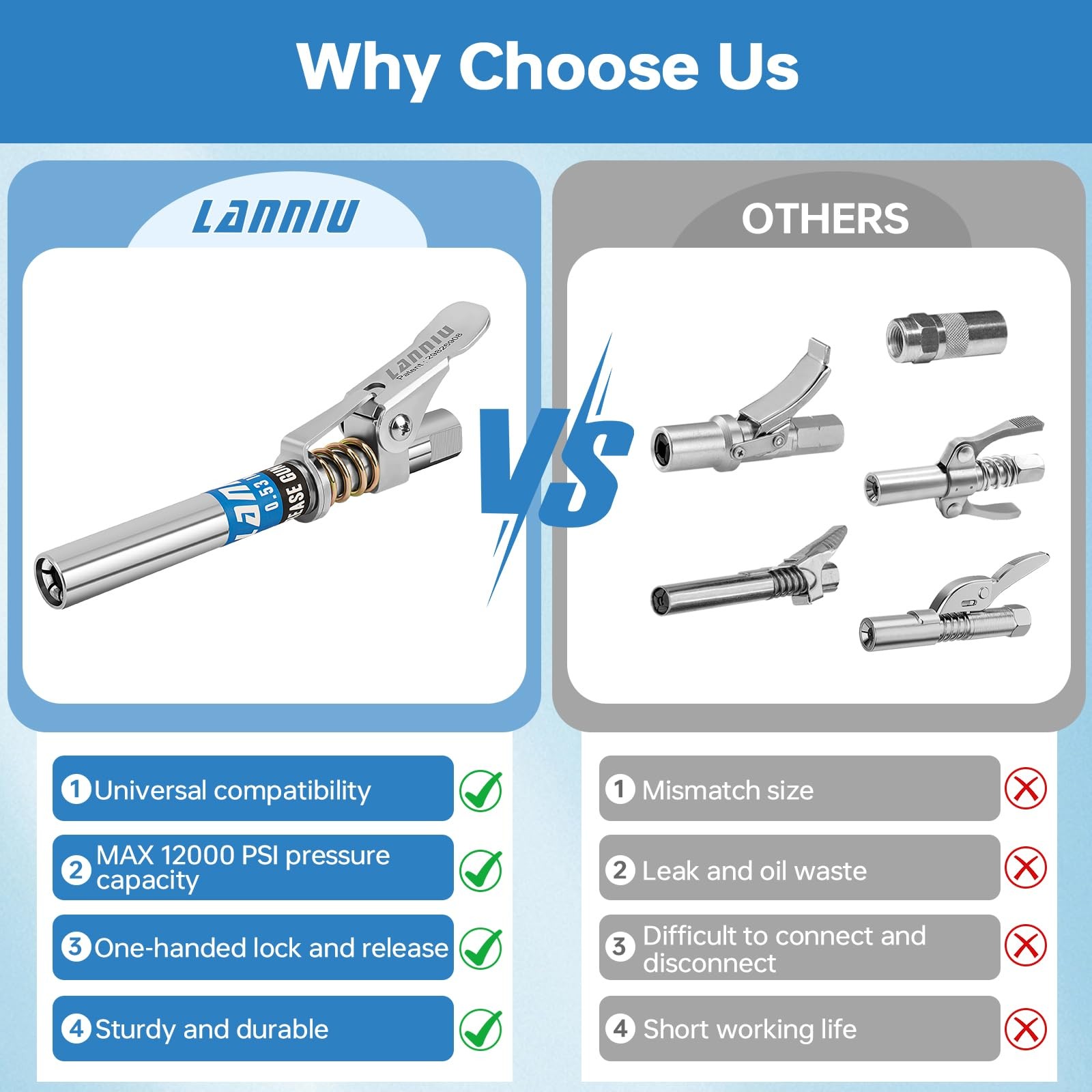 Grease Gun Coupler, Strong Lock & Extra Reach Grease Coupler, Heavy Fast Ship