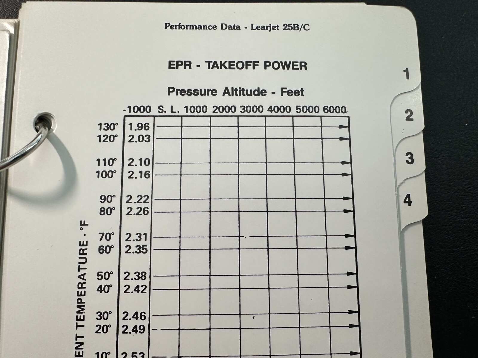 Learjet 24D and 25B/C Emergency/Normal Checklist 1991