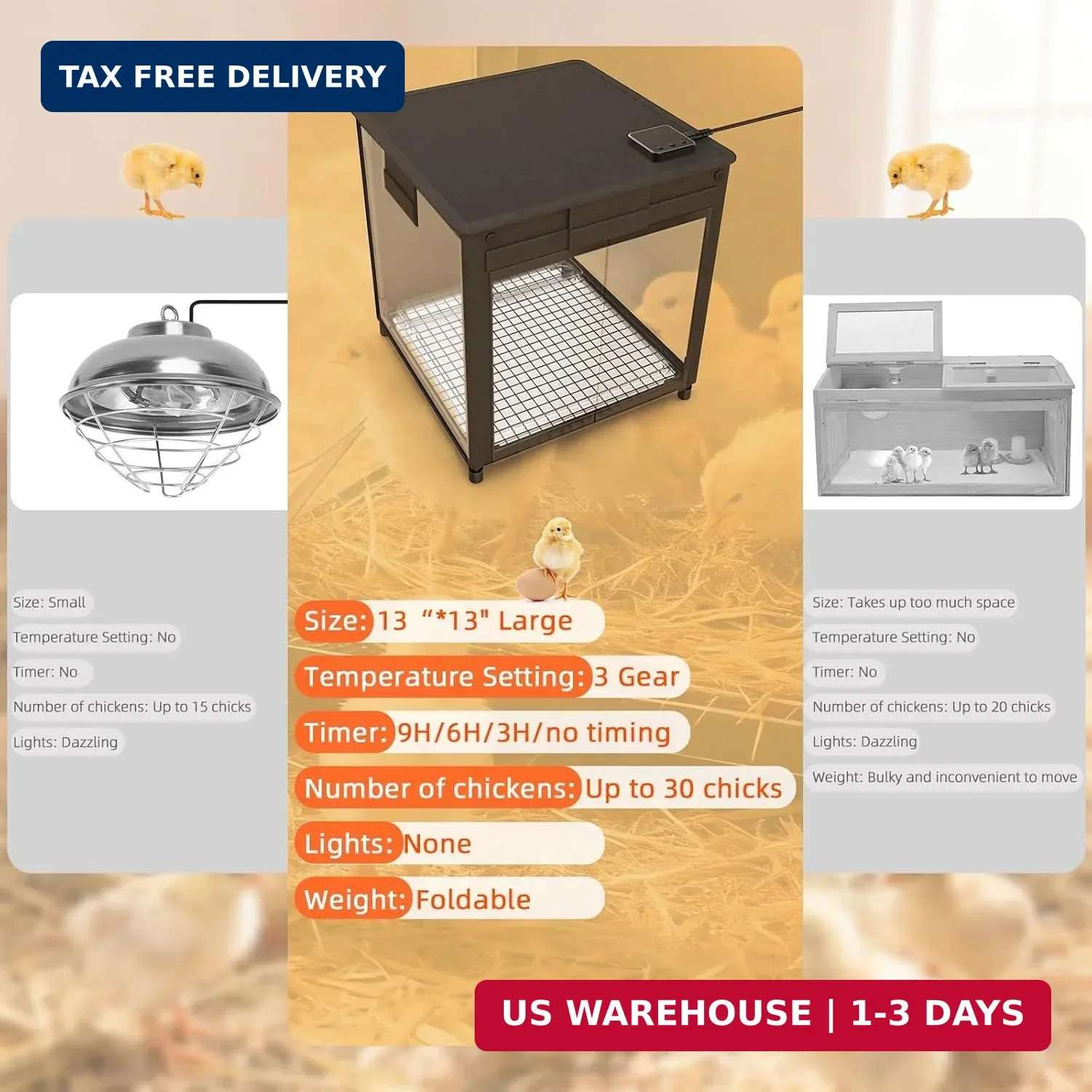 Brooder Box for Chicks, Upgrade Chicken Brooder Box with Adjustable Temp (77~95℉
