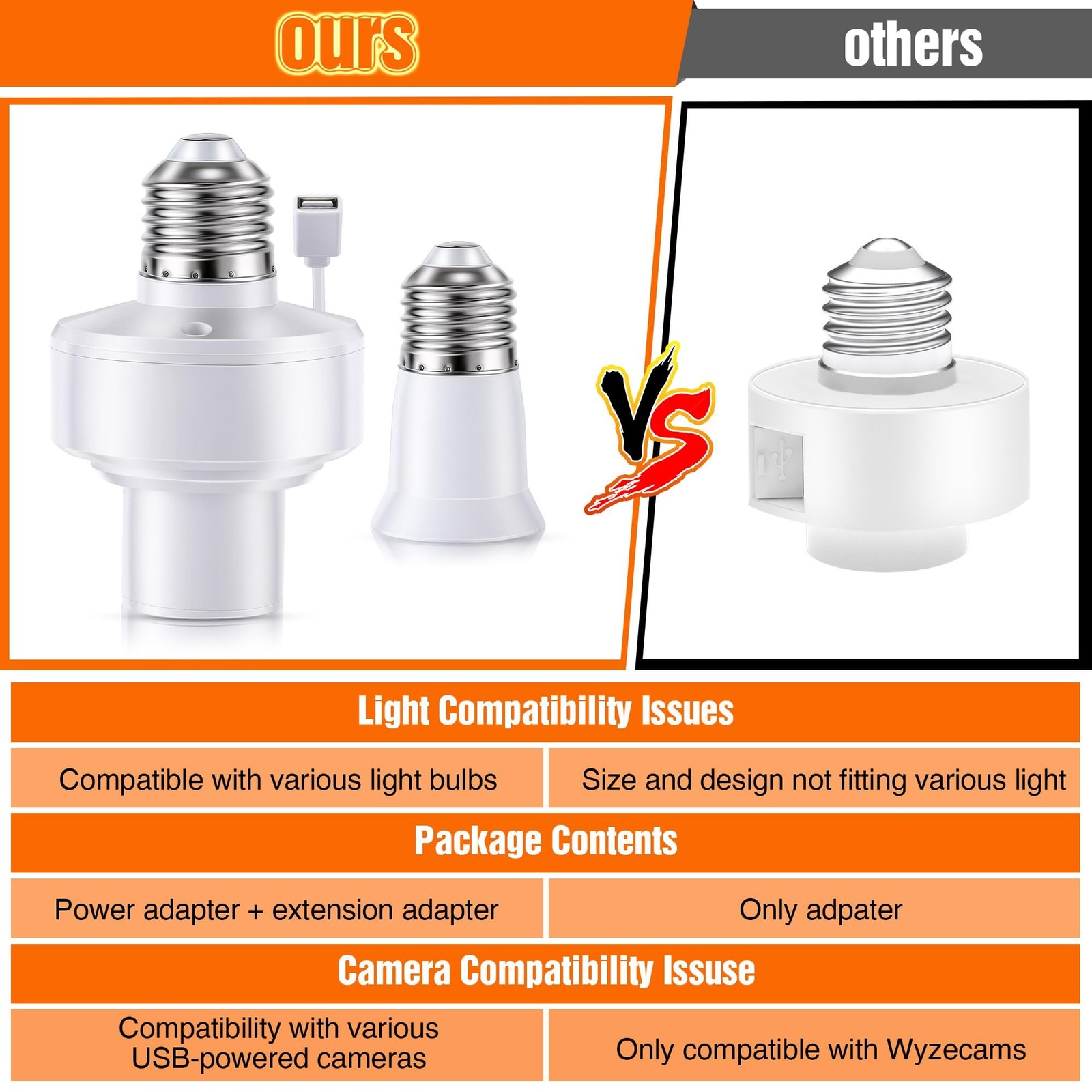 2 Pack E26 Light USB Socket Adapter, Lamp Socket Power Adapter 5V 1... Fast Ship