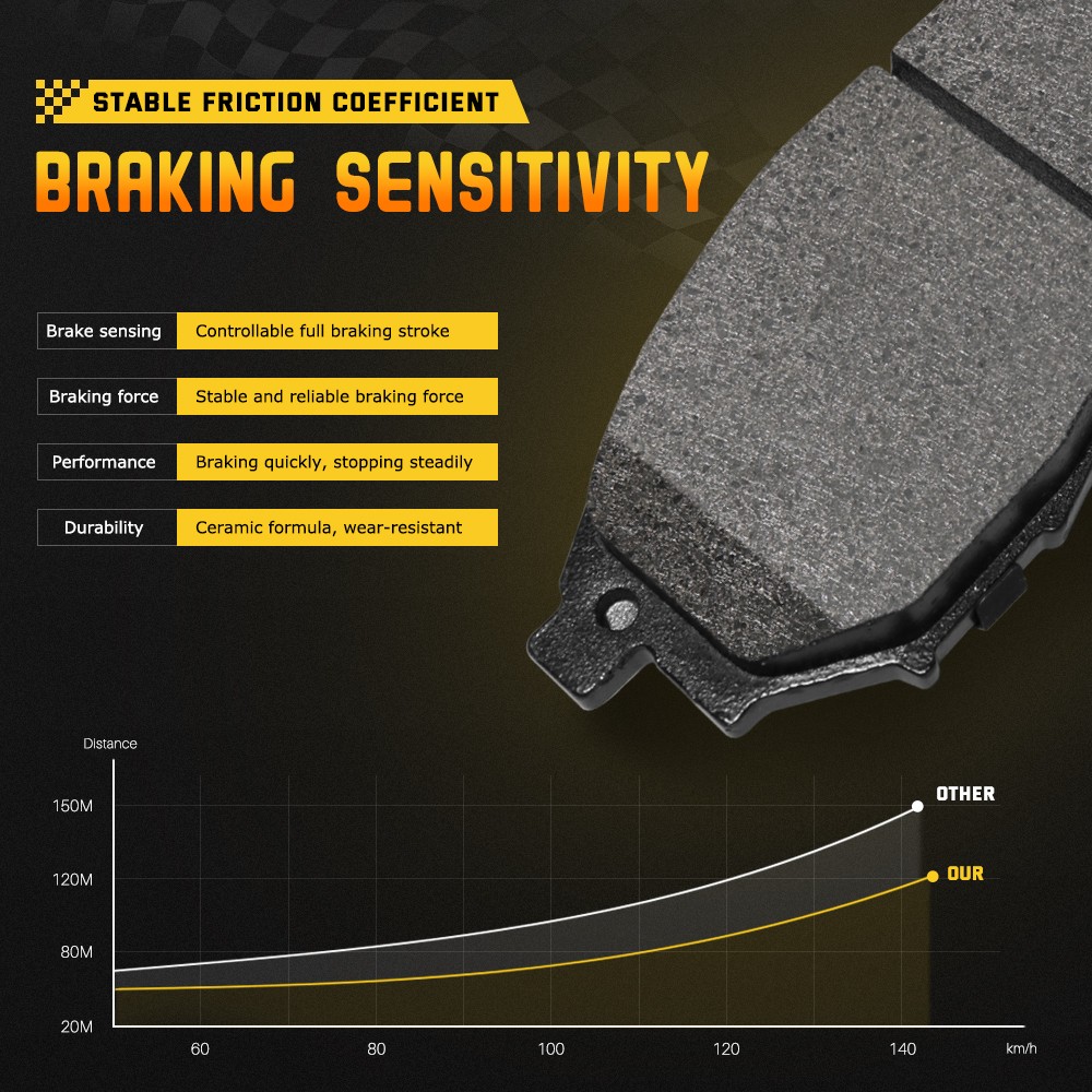 Rear Ceramic Brake Pads for Mitsubishi Outlander Phev Eclipse Cross