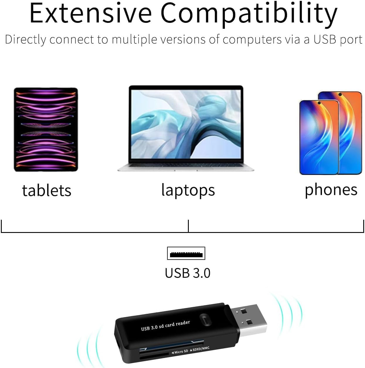 USB 3.0 SD/TF Card Reader - High-Speed Multi Memory Card Adapter for PC, Laptop