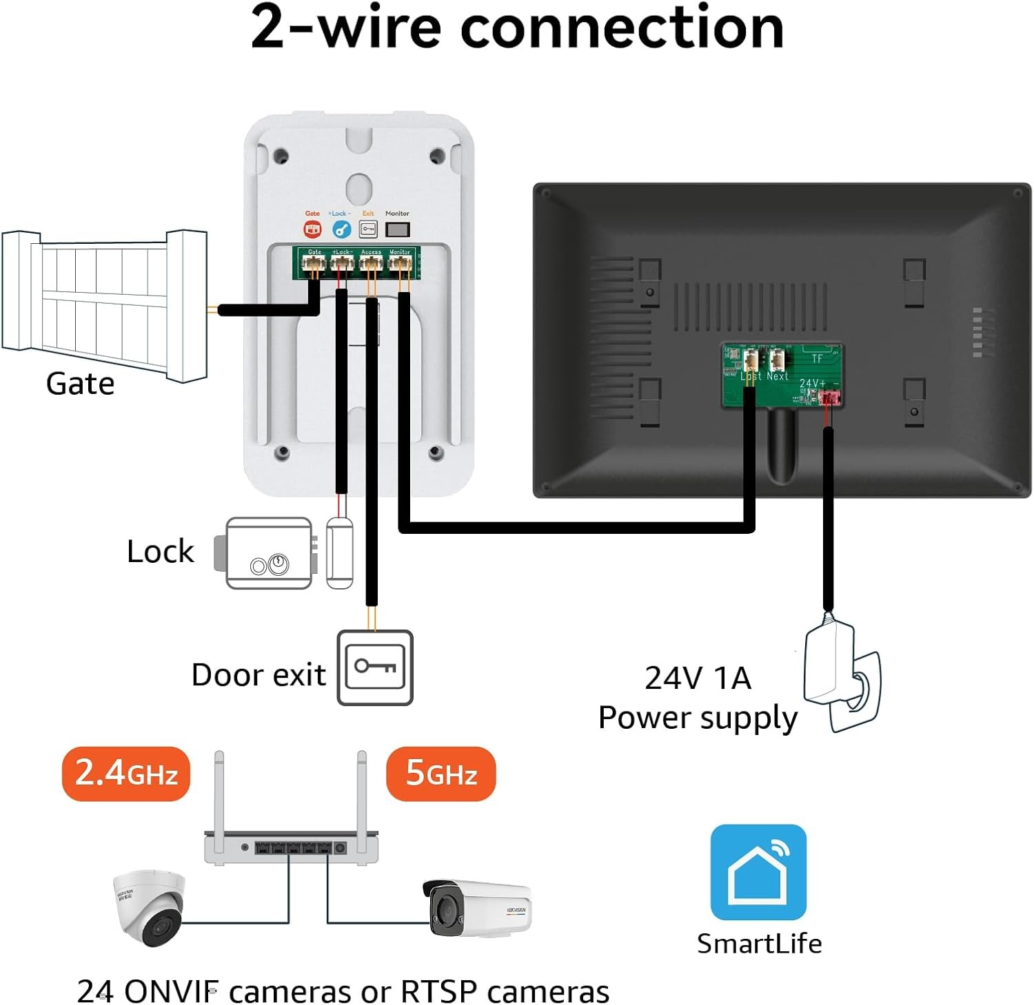 Tuya Video Intercom 7" Wired Doorbell Remote Unlock