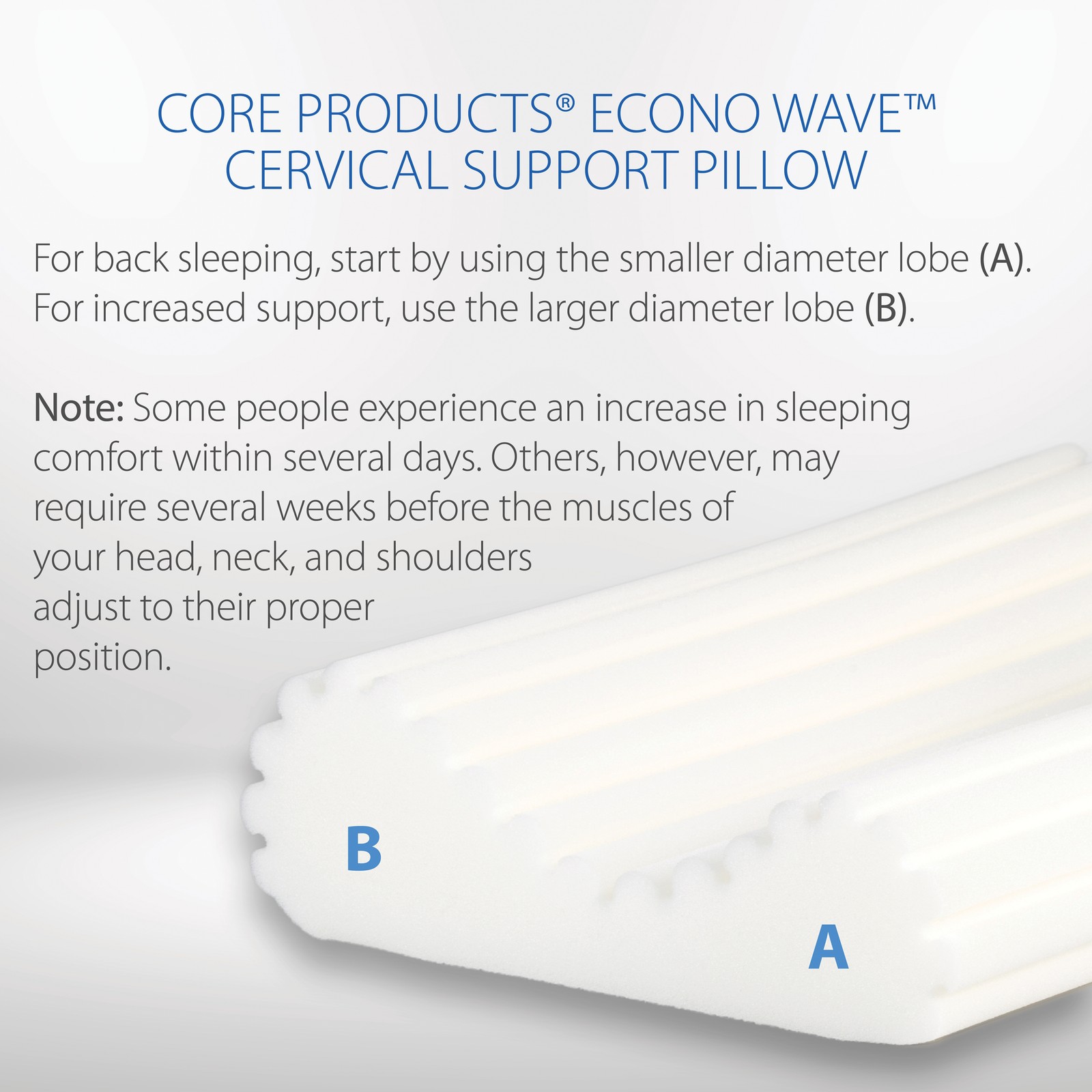 Core Products EconoWave Foam Cervical Support Pillow Air Circulation For Comfort