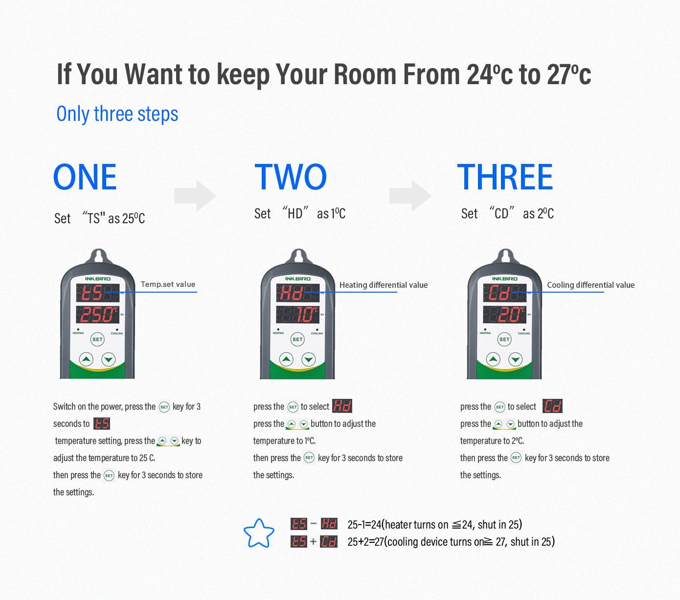 Inkbird Digital 110V Digital Temperature Controller thermostat temp control fan
