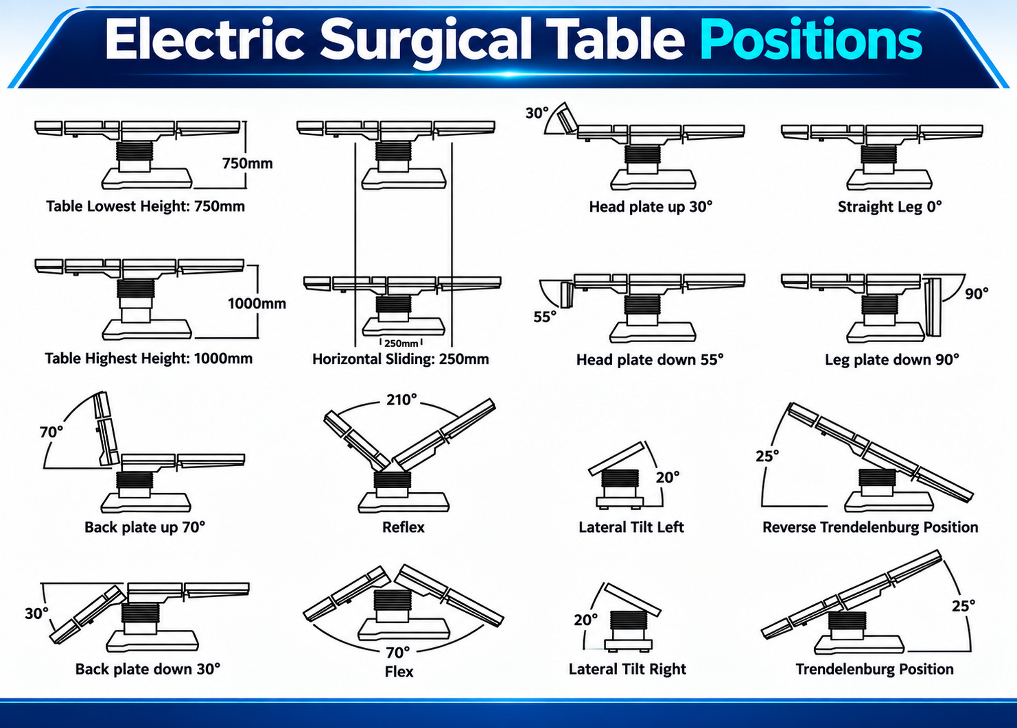 Operation Table with remote C-Arm Compatible Electric surgical operating table